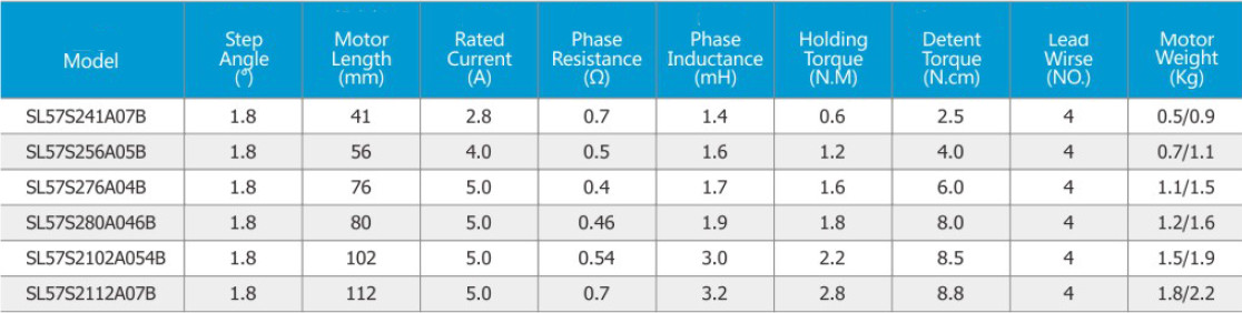 Standard Nema23 stepper motor models