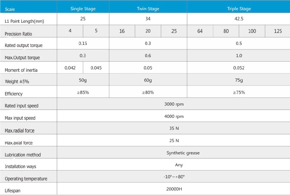 precision planetary gear motor single stage parameters