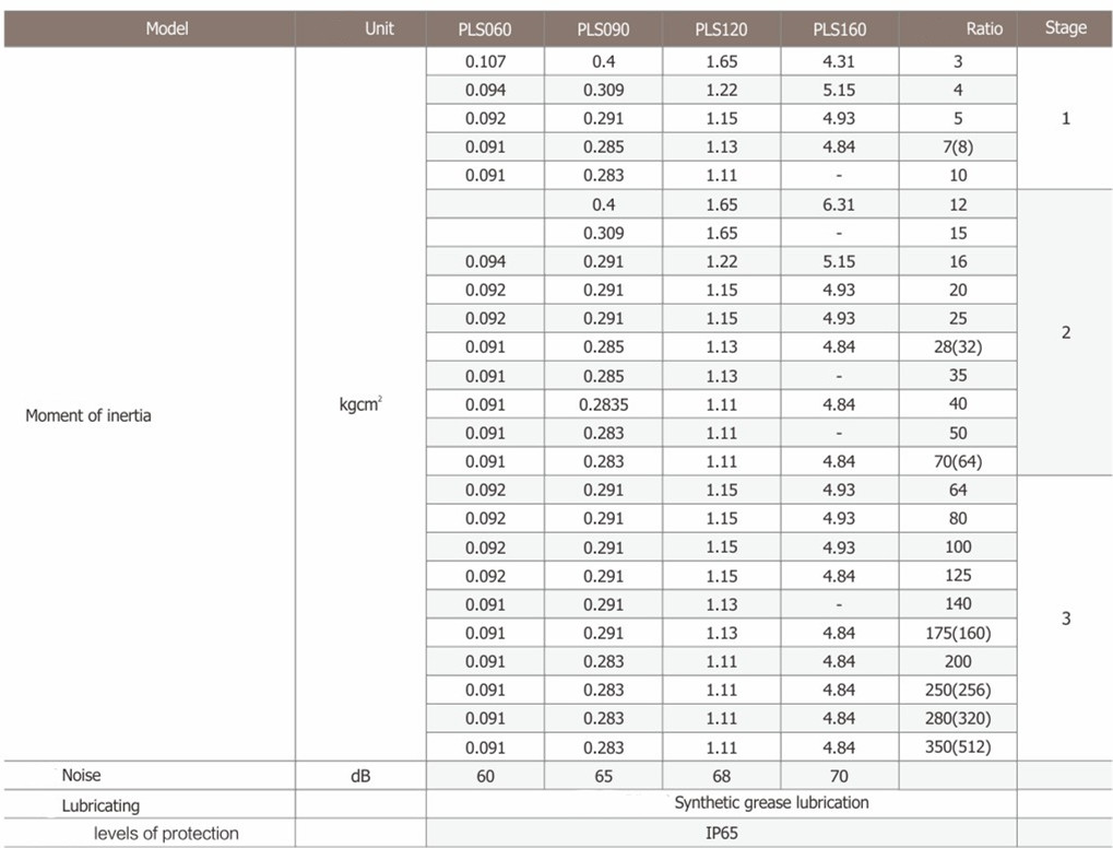 PLS60 Low Backlash Planetary Gearbox